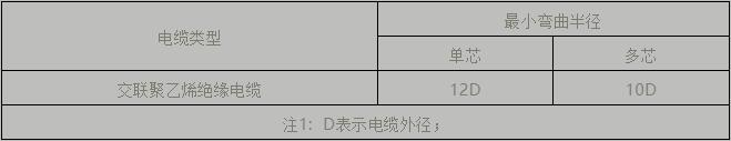 電纜支架、橋架設計及施工安裝要點